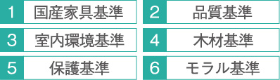 6つの基準