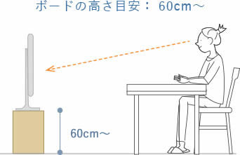 ボードの高さ目安: 60cm~